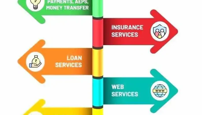 E Seva Kendra -  By Owner - Dehu Road